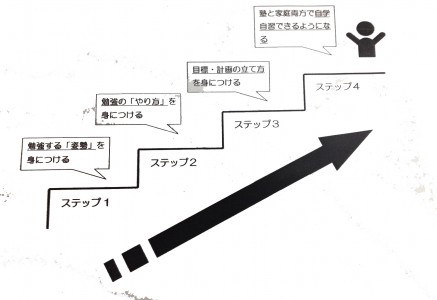 imgfreestep-437×300