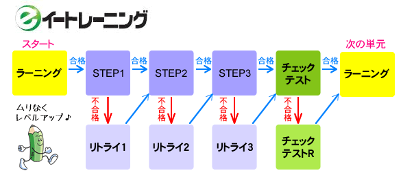 edu02